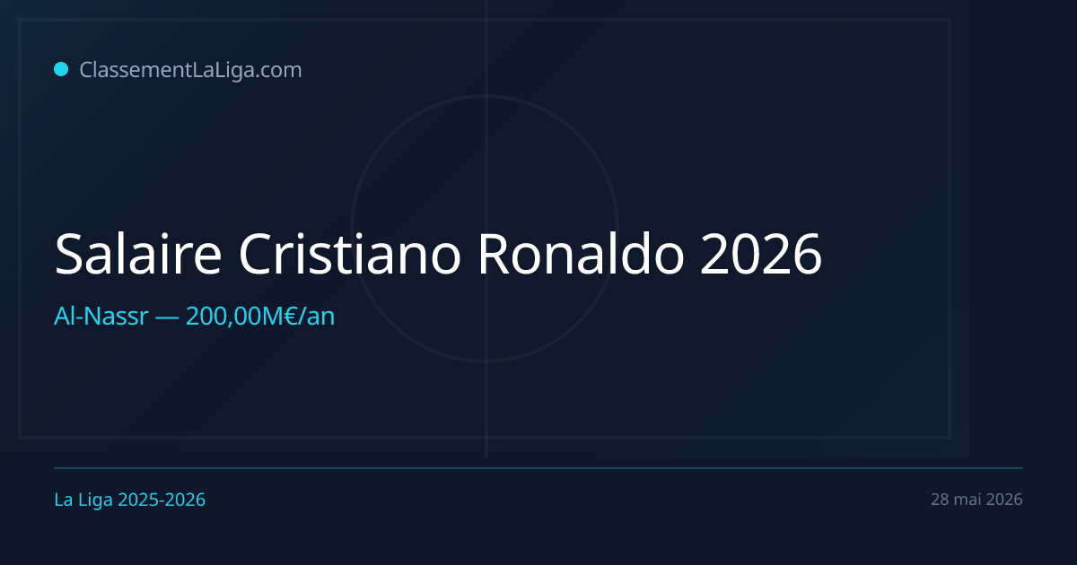 Salaire Cristiano Ronaldo 2026 💰 — 200,00M€/an